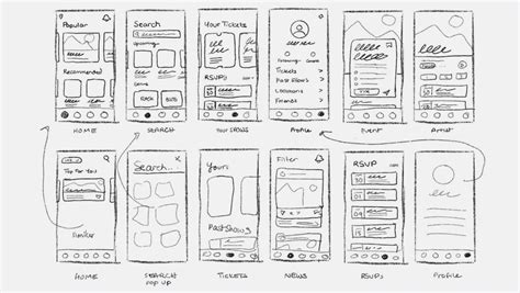 Wireframe Examples For Mobile Apps And Websites · Sketch