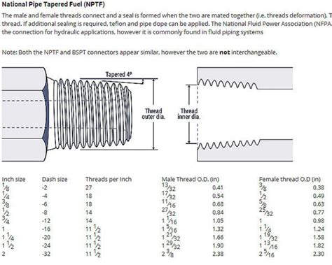 Nptf Thread Fitting Size Chart Knowledge Yuyao Jiayuan Hydraulic