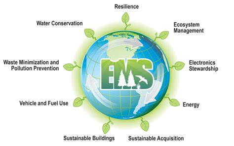 Environmental Sustainability Department Of Energy