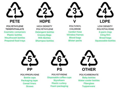 Plastic Recycling Symbol On Plastic Products Alleycho International Ltd