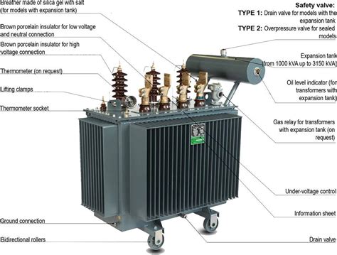 Transformer Working Principle Classification And Applications