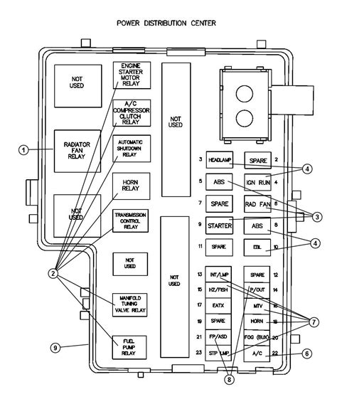 What year i need a diagram for a 2004 dodge ram 1500 hemi 5.7 engine wire harness diagram the truck is a 4x2 2door 26gals truck… read more. 2004 Dodge Stratus Fuse Box Diagram | Electric Knowledge