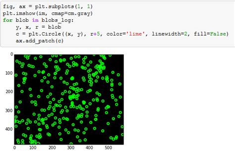 Basics Of Image Processing In Python Business Analytics