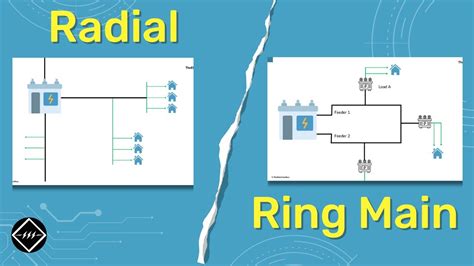Distribution Systems Radial And Ring Main Distribution