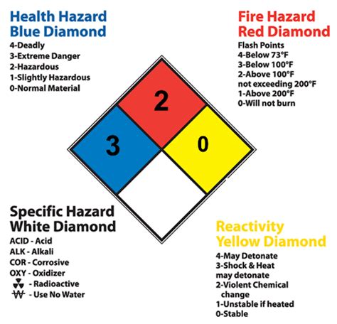 Nfpa Labels Guide