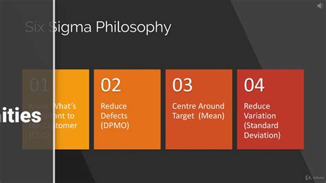 1 Six Sigma Fundamentals 1a 1 Six Sigma Foundations And Principles Youtube