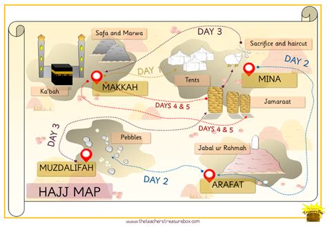 Hajj The Fifth Pillar Of Islam