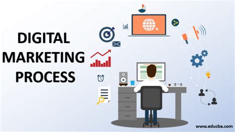 Digital Marketing Process Various Types Of Digital Marketing Processes