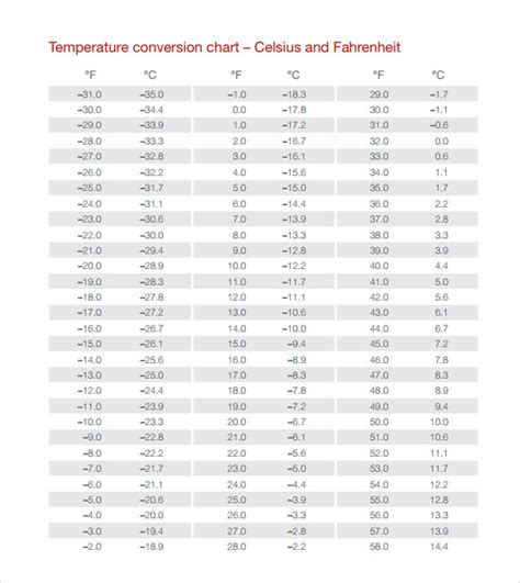 Medical Temp Conversion Chart A Visual Reference Of Charts Chart Master