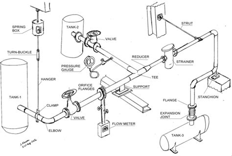 Two Pipe System Piping Diagram