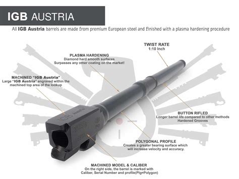 Glock Gen 5 Long Barrels 16 Made By Igb Austria Match Grade