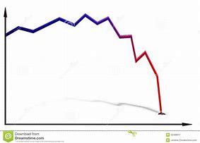 Image result for dropping graph
