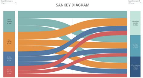 Next Level Flussdiagramm Das Multi Level Sankey Diagramm