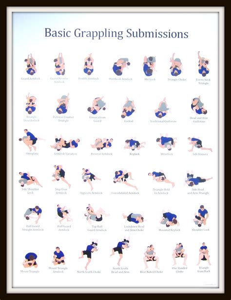 Basic Grappling Submissions Poster Jiu Jitsu Techniques Jiu Jitsu