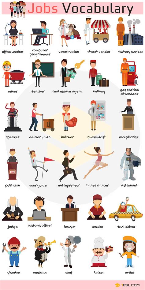 Jobs Vocabulary Job Names With Pictures List Of Professions Esl