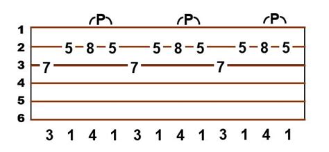 Guitar Tabs For Beginners Basics On How To Read Tablature For Beginners