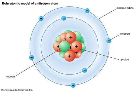 Bohr Model Of B