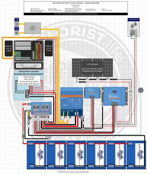 Diy Solar Wiring Diagrams For Campers Vans And Rvs Exploristlife