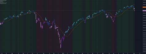 Scripts are trading indicators and strategies built by our community using tradingview's pine programming language.the elegant and minimalistic nature of pine has made it incredibly popular, and as a result, you're looking at the world's largest repository of such indicators and strategies, with over 100,000+ entries in our tradingview public library. (JS) Squeeze Pro Arrows — Indicator by J-Streak — TradingView