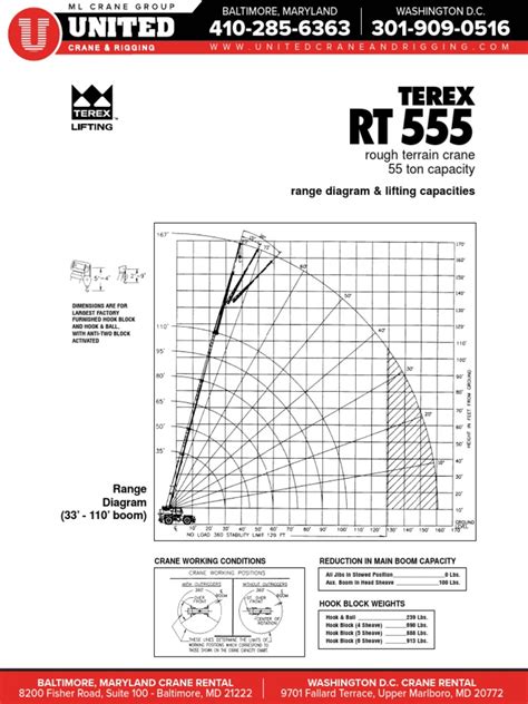 Terex Rt555 Load Chart Pdf