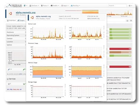Open Source Nms Best Free Tools For Network Monitoring And Management