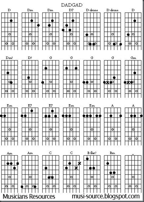 Musicians Resources Free Open G Guitar Chord Chart