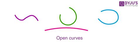 Curve Meaning Definition Shape Types And Examples