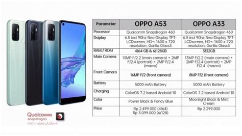 Harga oppo a39 terbaru terbilang cukup terjangkau mengingat spesifikasi yang akan kita dapatkan. Oppo Rilis Smartphone Seri A33 dan A53, Ini Spesifikasi ...