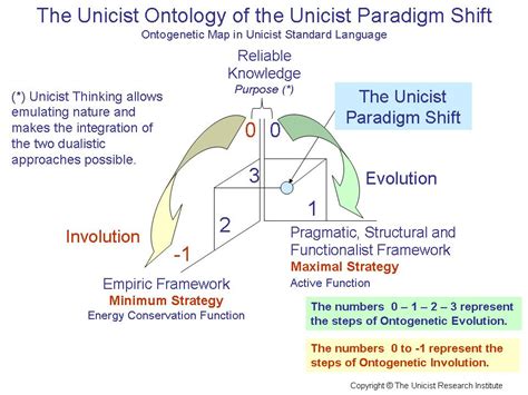Paradigm Shift Examples