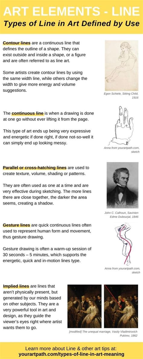 5 Types of Line in Art, Their Meaning And When To Use Them | Elements