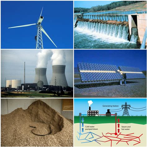 Renewable Energy Resources Gambaran