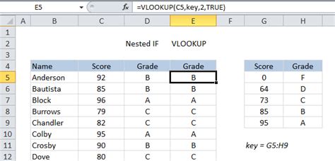 Vlookup Formula In Excel Step By Step