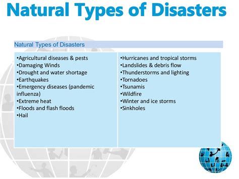 Types Of Natural Disasters