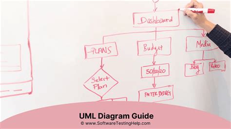 Uml Diagram Tutorial A Complete Guide To Uml Diagrams