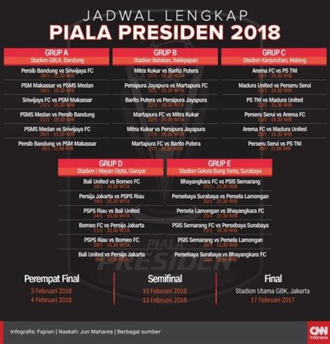 Jadwal 8 Besar Semifinal Dan Final Piala Presiden 2018 Romeltea Online