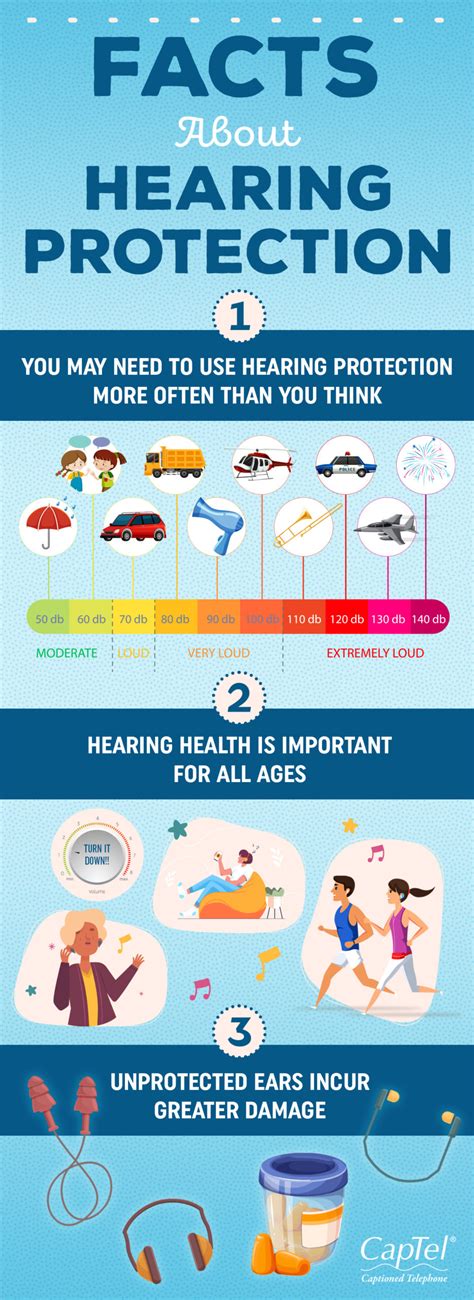 3 Important Facts About Hearing Protection Infographic