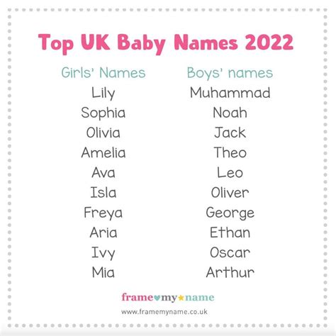 Top UK Baby Names