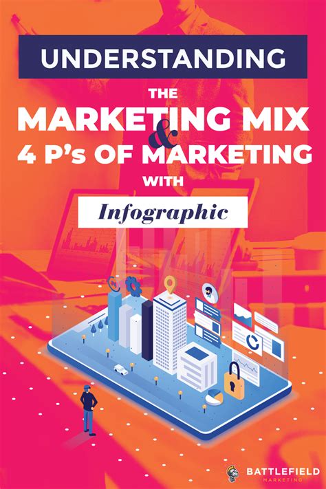 Marketing Mix The P S Of Marketing Marketing Mix P S Of