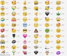 Need More Emoji A New Iphone App Enables Users To Rate Their Favourite