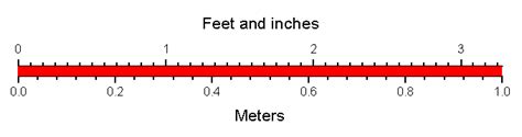 Catena Vulkan Korrektur One Meter Is Das Weiß In Wirklichkeit