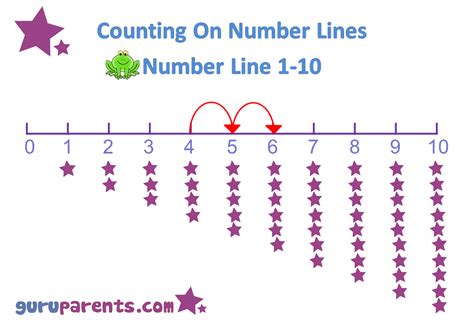 0 To 100 Counting In 10s Number Line Number Line 0 100 By Tens