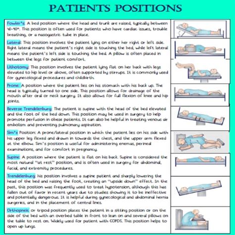 Patient Positioning Cheat Sheet 1 Page Printable Pdf Etsy UK
