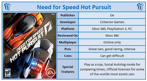 xbox 360 need for speed hot pursuit download gagasprices