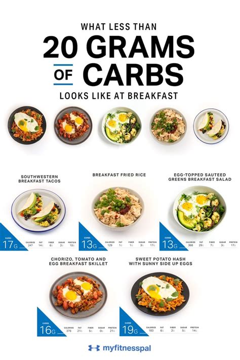 100 kcal/day for women (which equals 6 teaspoons / 24 grams) 150.calories, fat, protein, and carbohydrate values for for 1 oz sugar and other related foods.we assume you are converting between calorie burned and gram. What Less Than 20 Grams of Carbs Looks Like at Breakfast ...