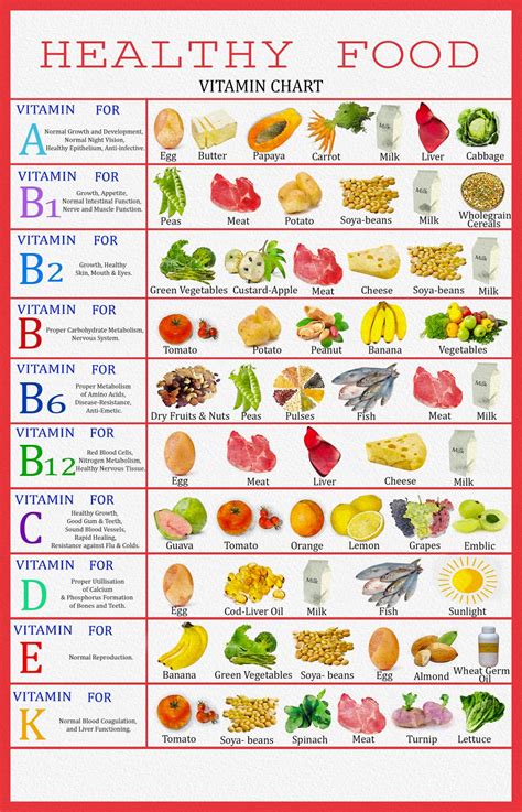 Healthy Food Vitamin Infographic Chart 18x28 45cm70cm Poster