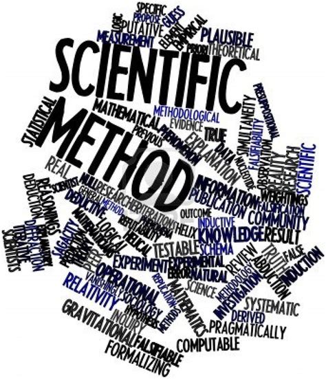 I Liked This Scientific Method Word Cloud Abstract Words Scientific Method Word Cloud