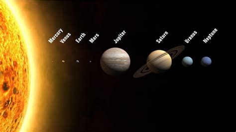 El Espacio Los Planetas Para Niños Solar System In Spanish For
