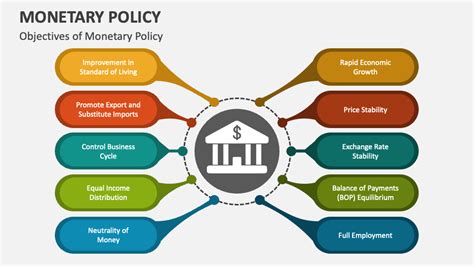 Monetary Policy Powerpoint Presentation Slides Ppt Template