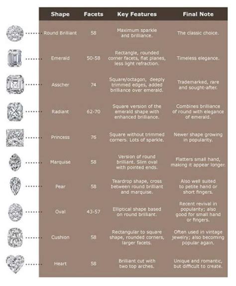 Diamonds Engagement Ring Guide Diamond Chart Jewelry Education
