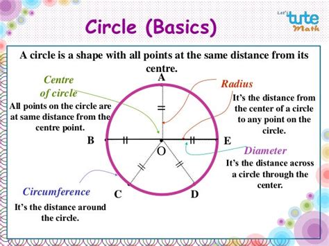 Circle Basic Introduction To Circle For Class 10th Maths